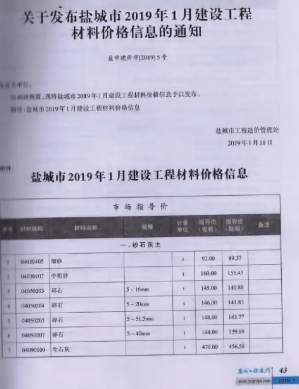 盐城市2019年第1期建材造价信息