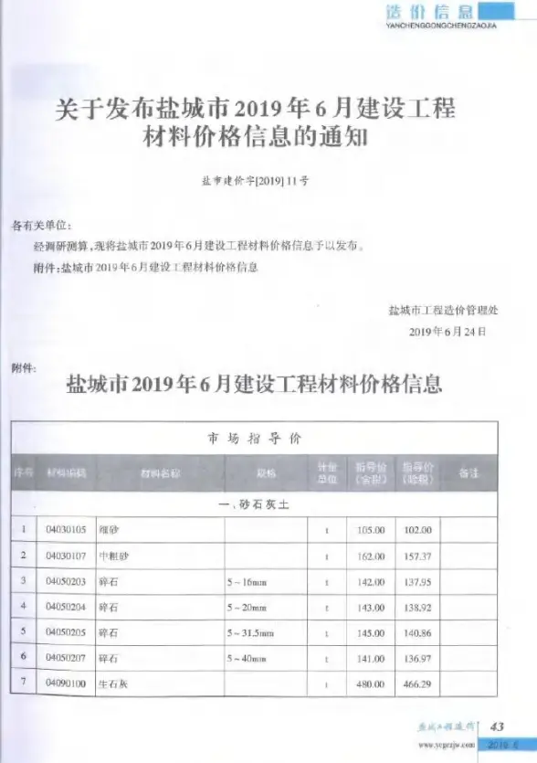 盐城市2019年第6期建材造价信息