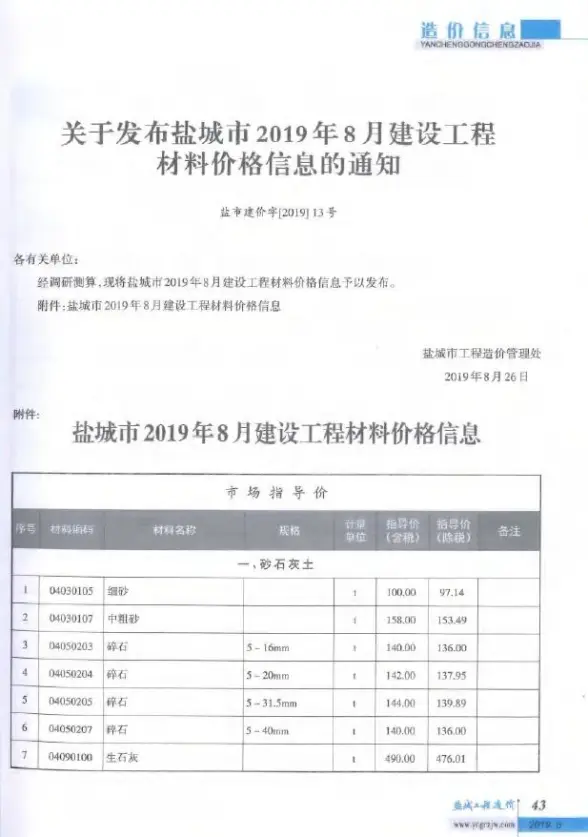 盐城市2019年8月建材造价信息