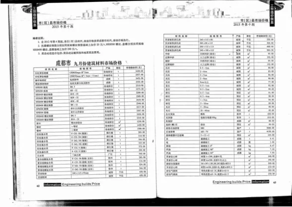 成都市2015年10月预算造价信息