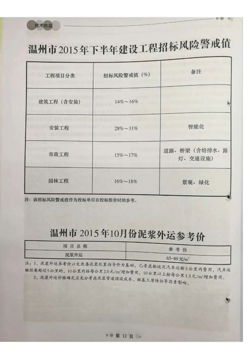 温州2015年10月工程造价信息