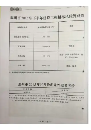 温州市政府2015年10月造价信息pdf