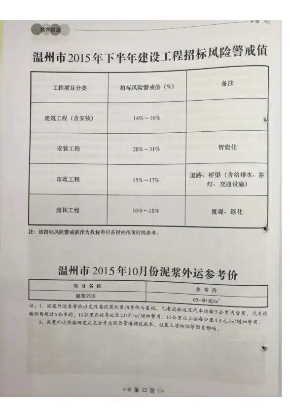 温州市2015年10月招标造价信息