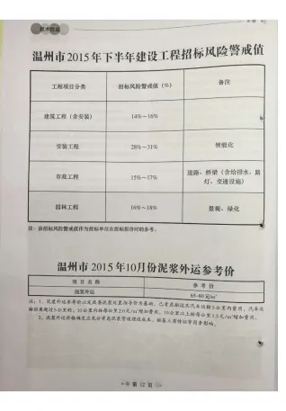 温州市2015年10月造价信息内容背书首图
