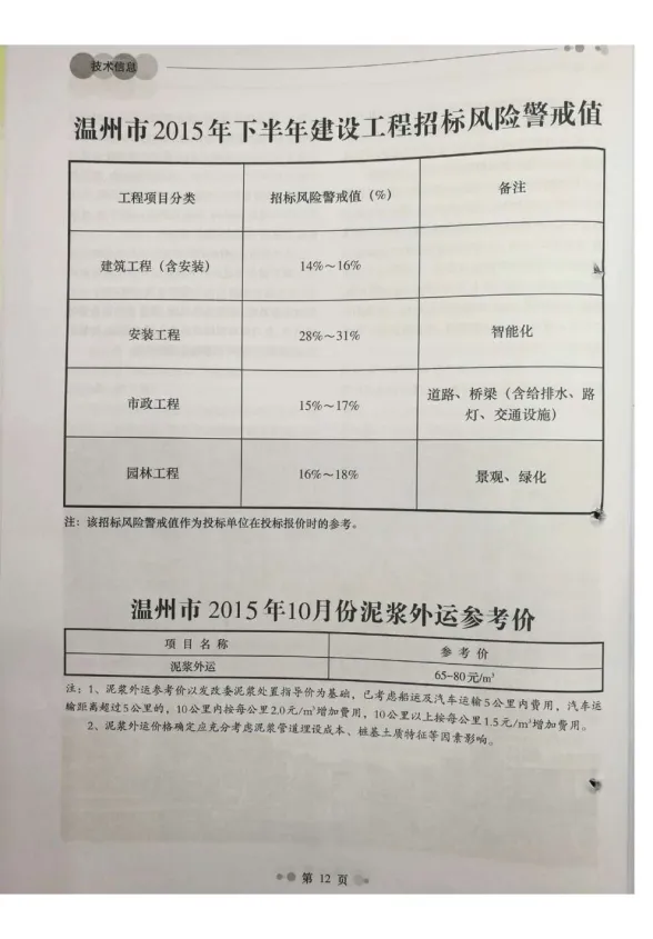 温州市2015年10月工程造价信息封面
