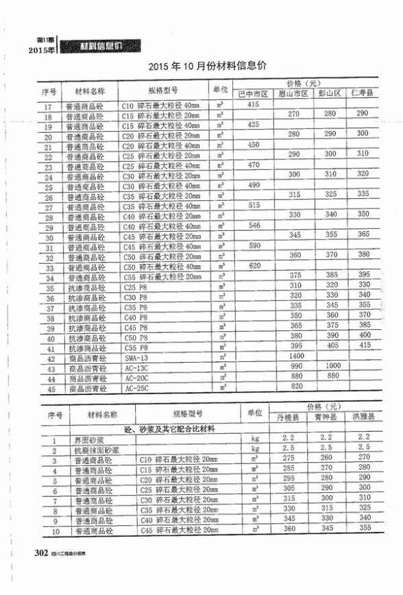 四川省2015年11月材料指导价