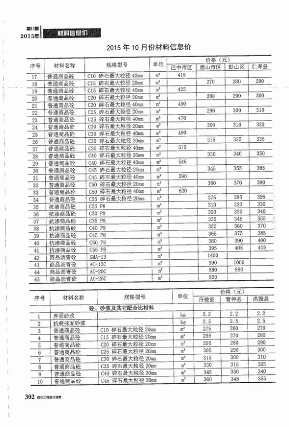 四川省2015年11月工程造价信息