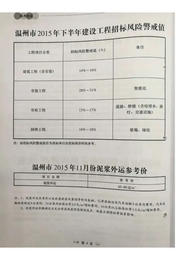 温州市2015年11月招标造价信息