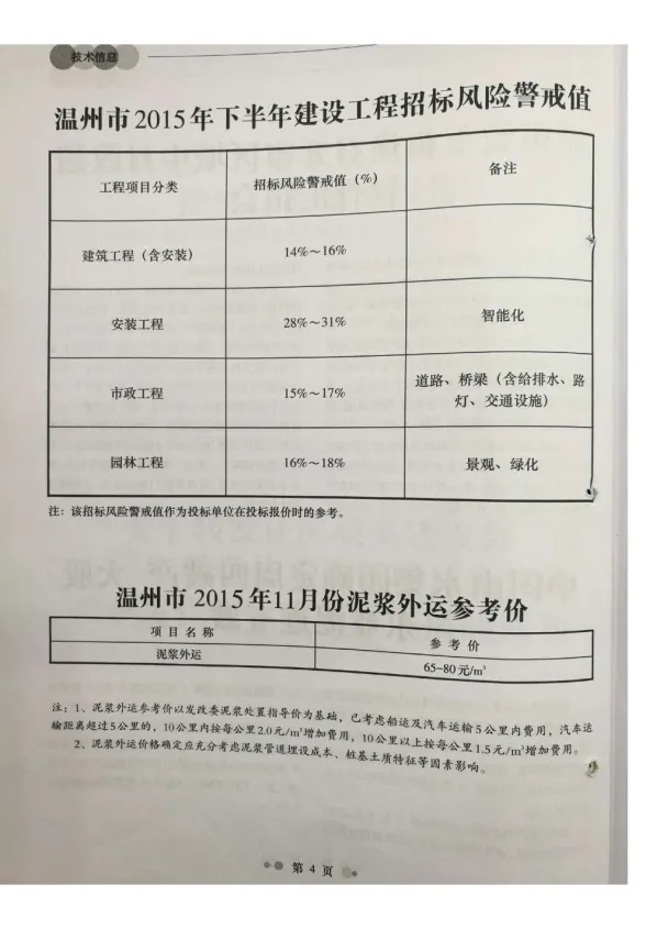 温州市2015年11月工程造价信息封面