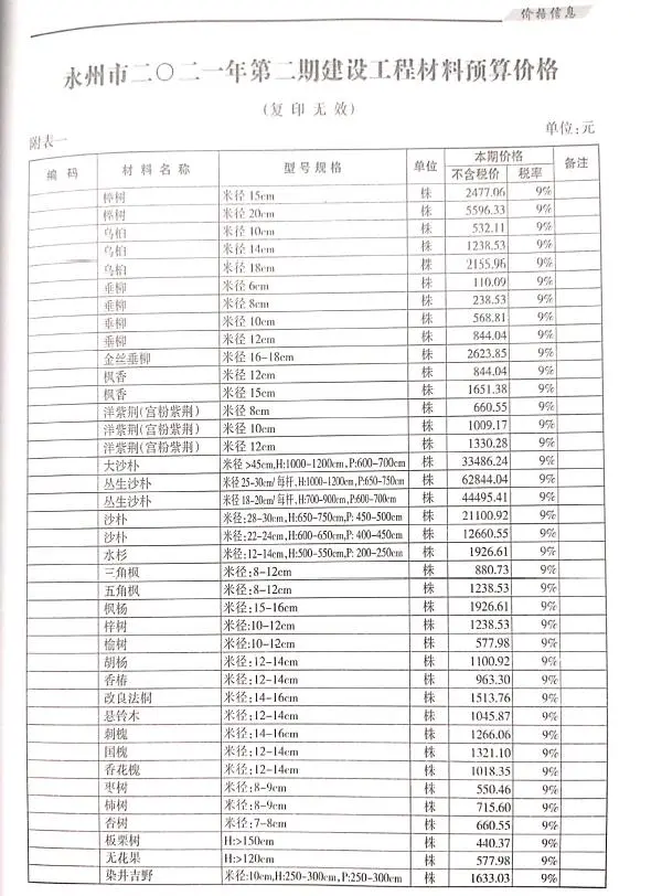 永州2021年第2期建设造价