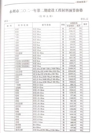 永州2021年2期造价信息