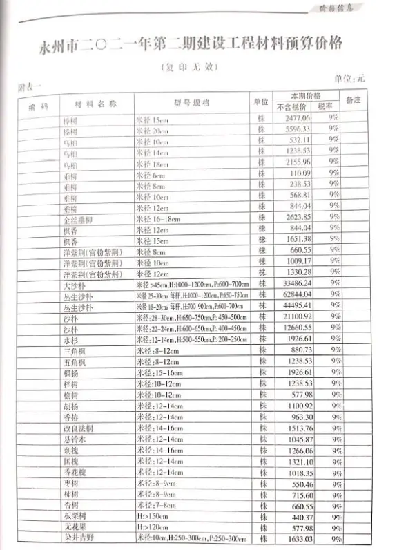 永州市2021年第2期工程造价信息
