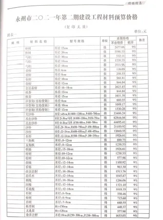永州市2021年2期造价信息结构分析首图