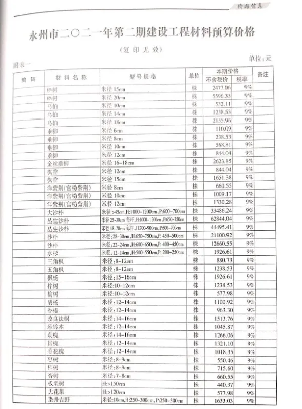 永州市2021年2月材料价格依据PDF第一页