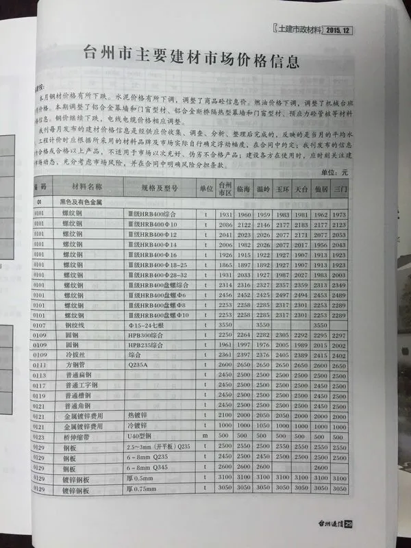 台州市2015年12月建设工程造价信息