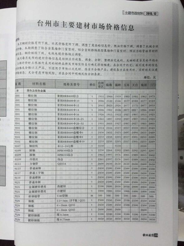 台州市2015年12月材料价格信息
