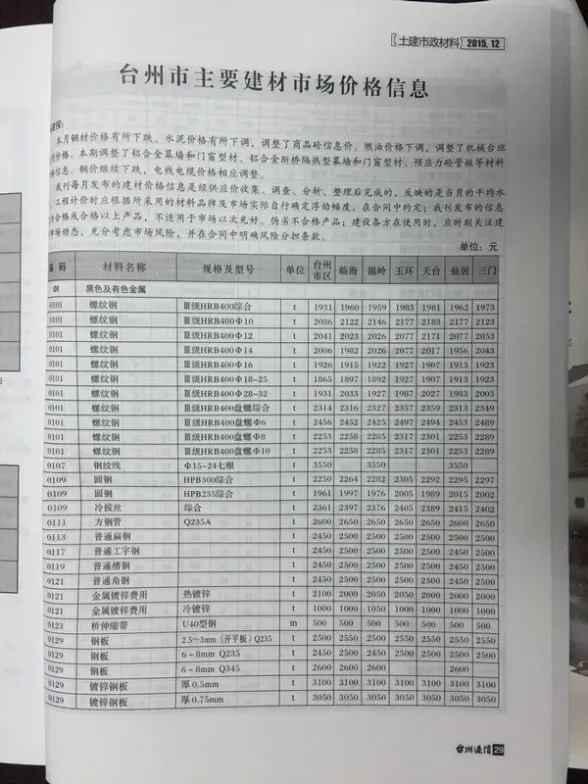 台州市2015年12月造价信息