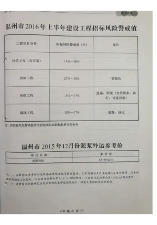温州市2015年12月工程造价信息首图