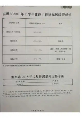 温州市政府2015年12月造价信息pdf