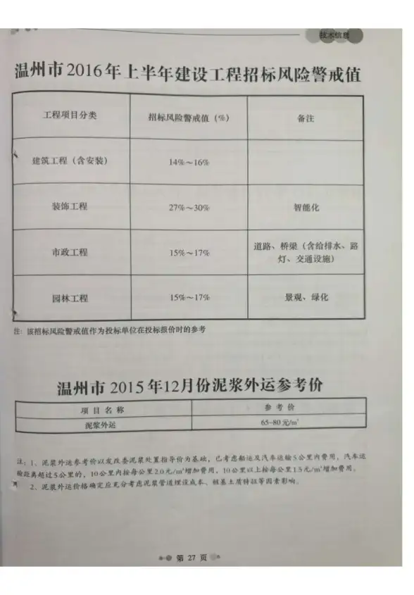 温州市2015年12月招标造价信息