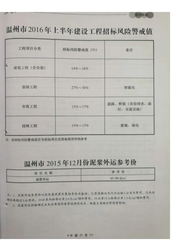 温州市2015年12月工程造价信息封面