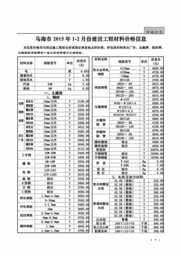 乌海市2015年第1期造价信息