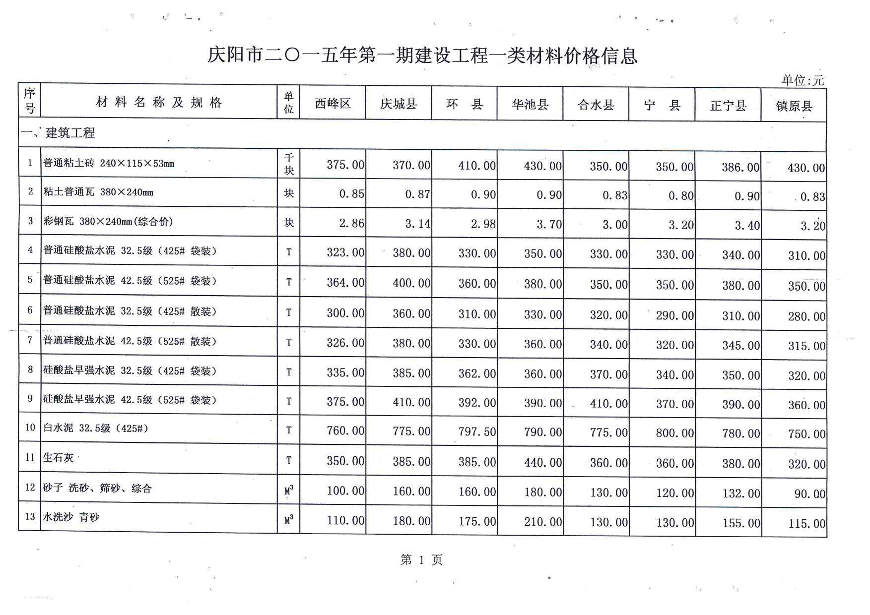 庆阳市2015年1月造价信息造价信息期刊PDF扫描件