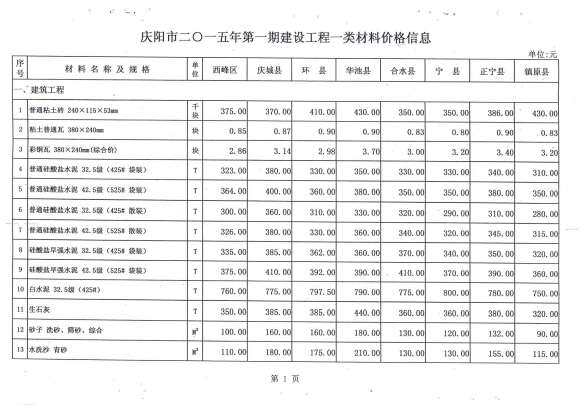 庆阳市2015年1月结算造价信息