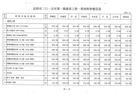 庆阳市2015年第1期结算造价信息