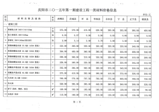 庆阳市2015年1期造价信息简介首图