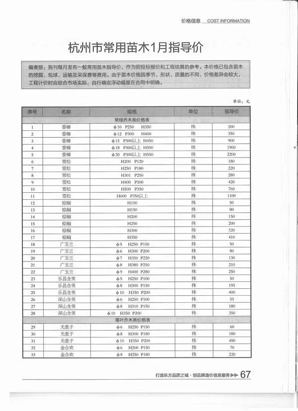 杭州市2015年第1期电子版造价信息