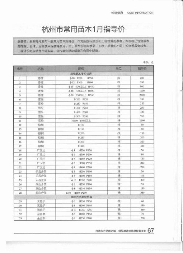 杭州市2015年1月投标造价信息