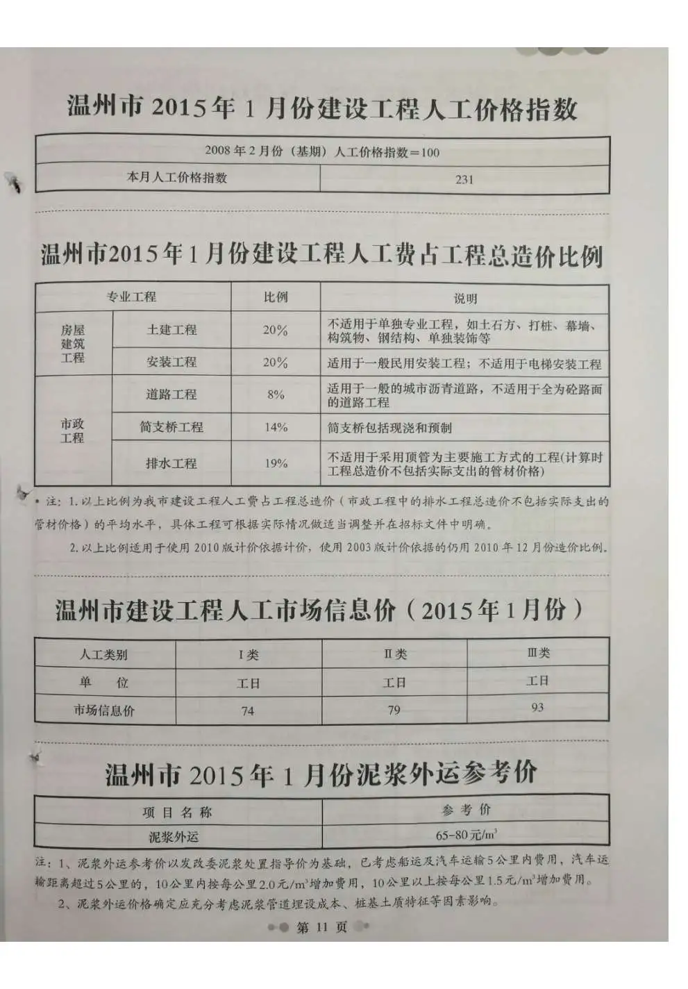 2015年第1期温州工程造价信息
