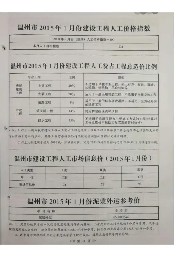 温州市2015年第1期招标造价信息