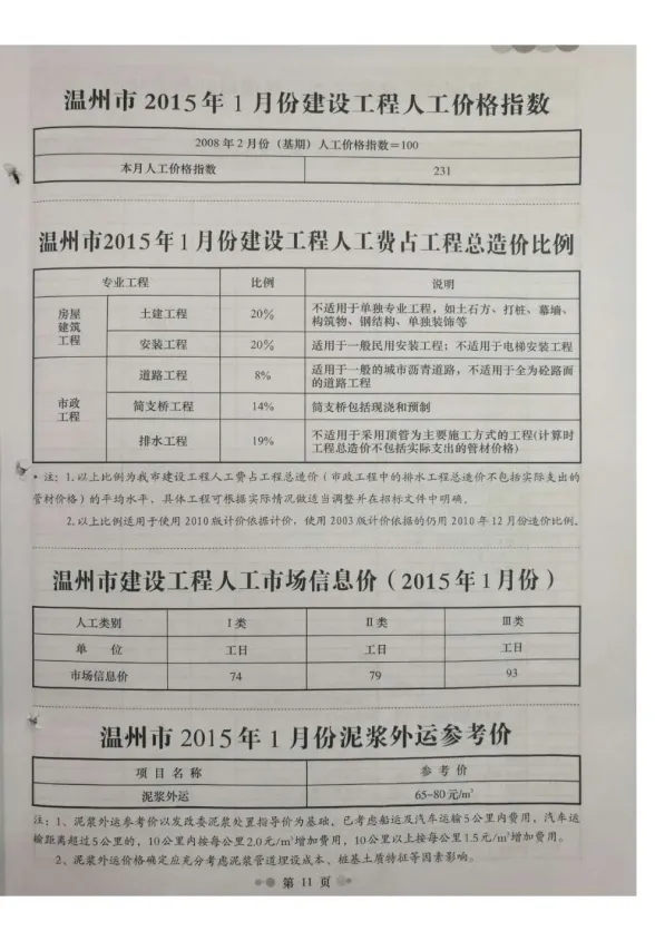 温州市2015年1月工程造价信息封面