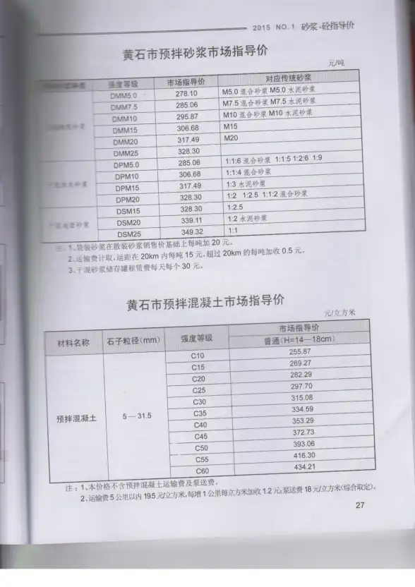 黄石市2015年第1期预算造价信息