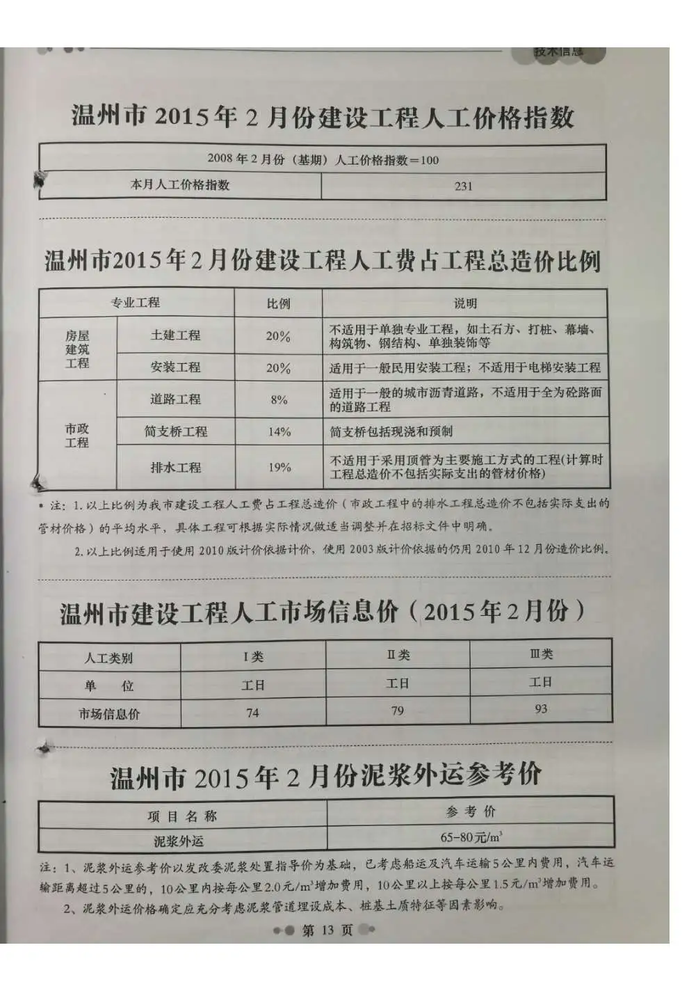 温州2015年第2期工程造价信息