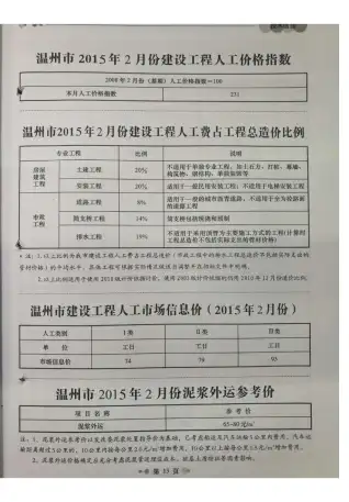 温州市政府2015年2月造价信息pdf