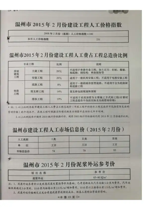 温州市2015年第2期招标造价信息