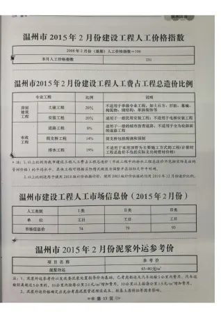 温州市2015年2期造价信息核心概述首图