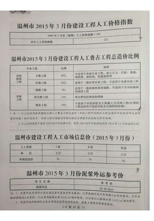 温州市2015年第3期造价信息