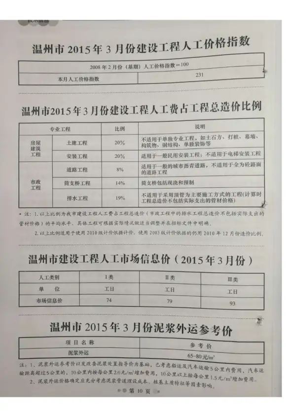温州市2015年第3期招标造价信息
