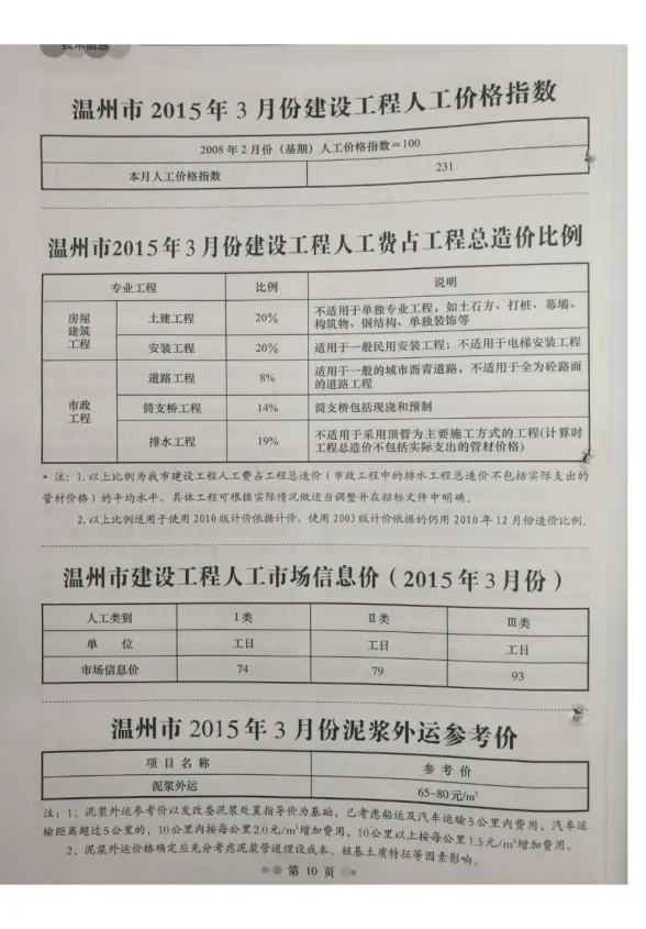 温州市2015年3月工程造价信息封面