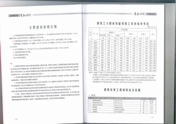 2015年第3期青岛市材价