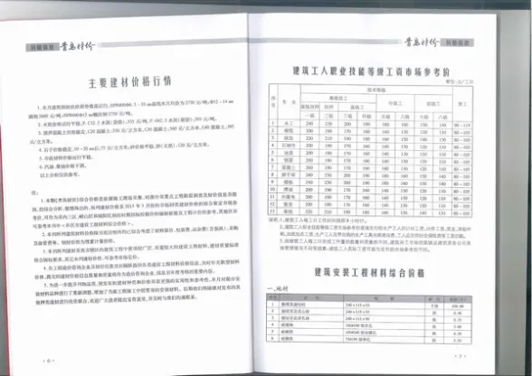青岛市2015年第3期预算造价信息