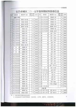 宜昌2015年第4期工程造价信息价PDF电子版