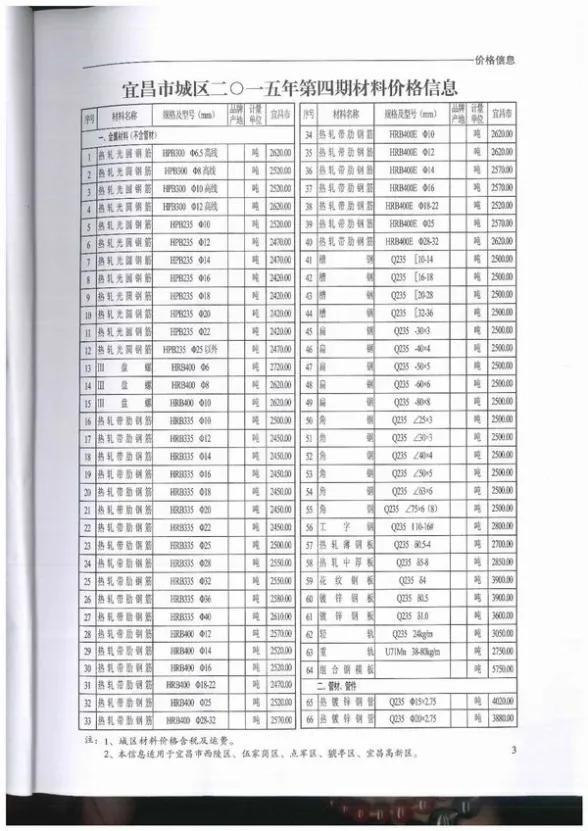 宜昌市2015年第4期建材造价信息