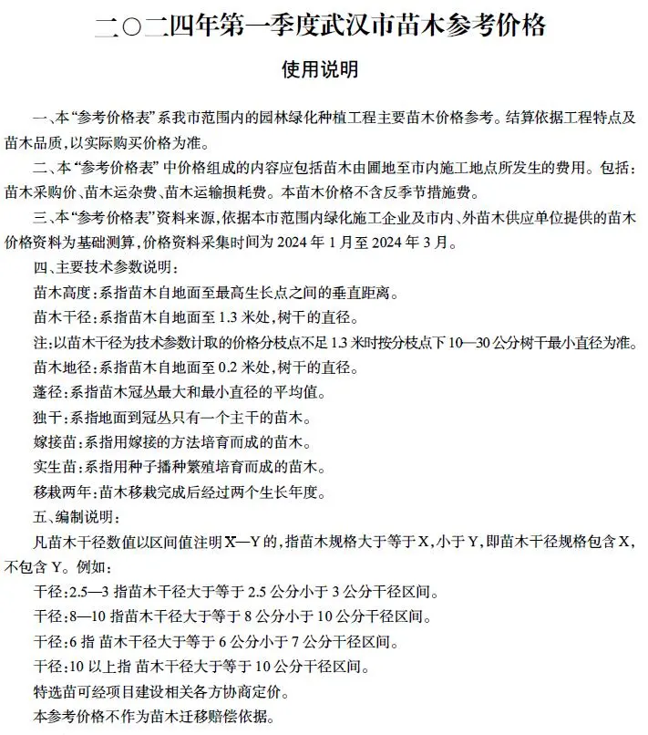 武汉2024年1季度苗木1、2、3月苗木参考价格