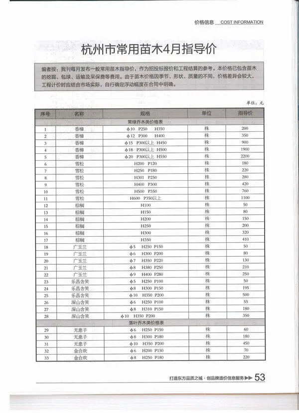 2015年第4期杭州造价信息