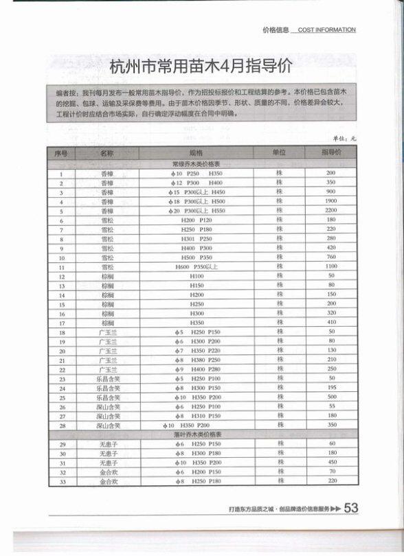 杭州市2015年4月工程招标价